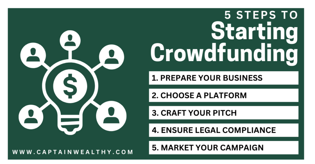 equity crowdfunding